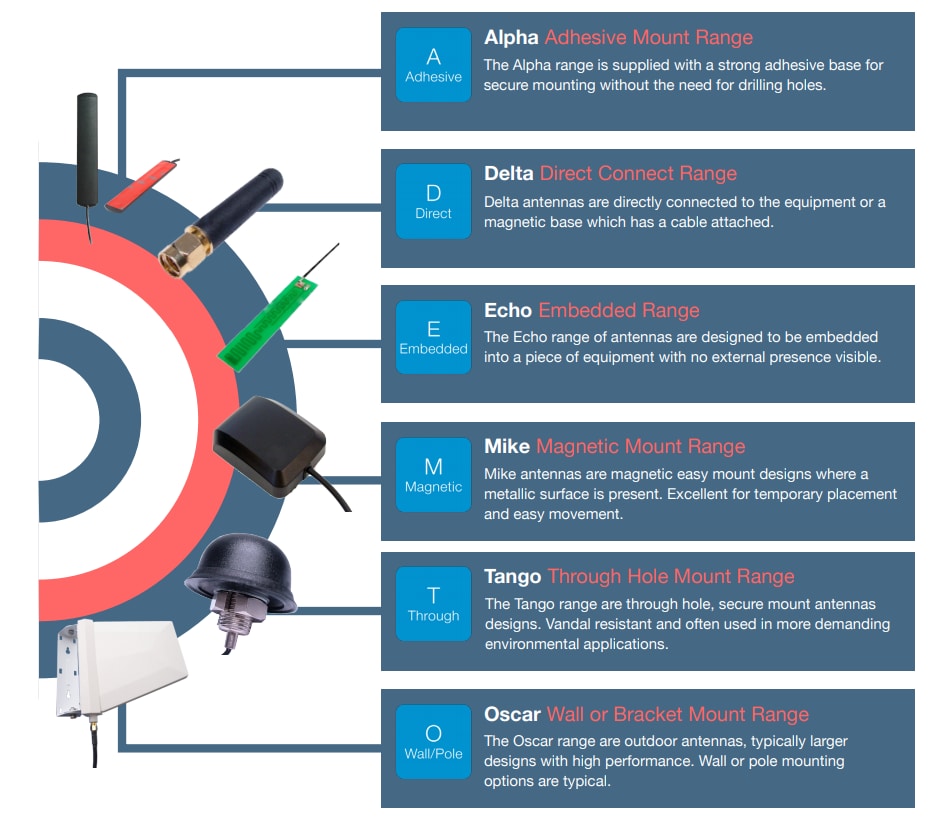 Infographic - Siretta Antennas